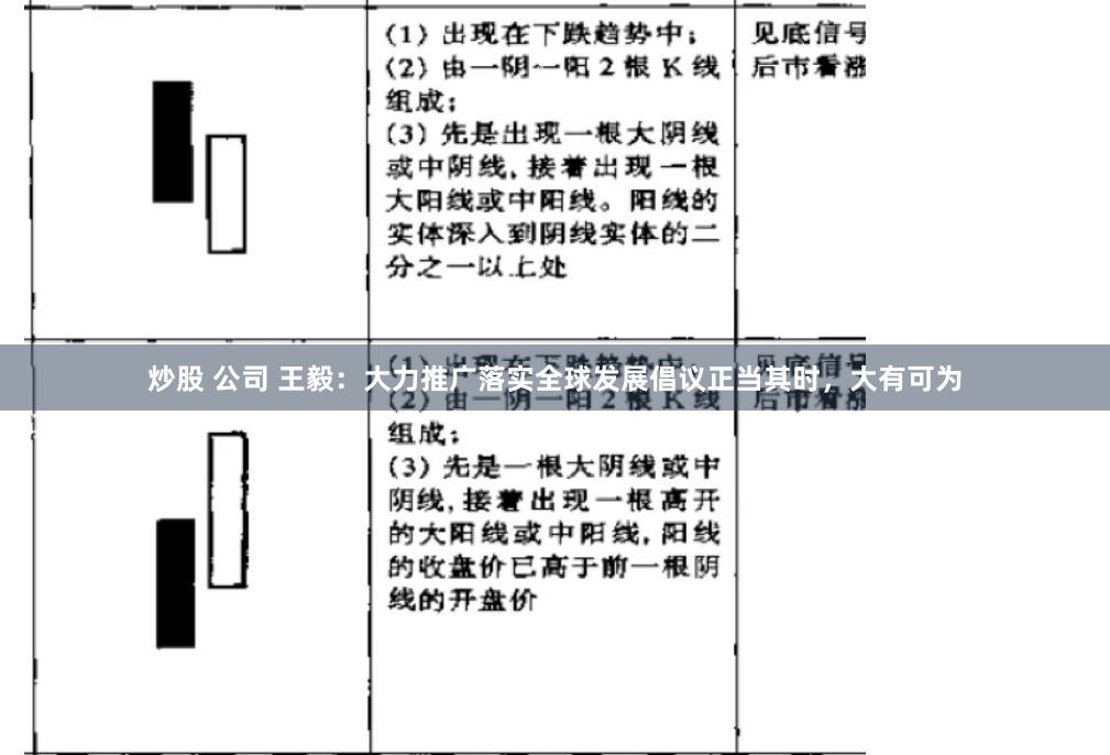 炒股 公司 王毅：大力推广落实全球发展倡议正当其时，大有可为