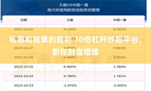 私募和股票的区别 10倍杠杆炒股平台，助你财富增值