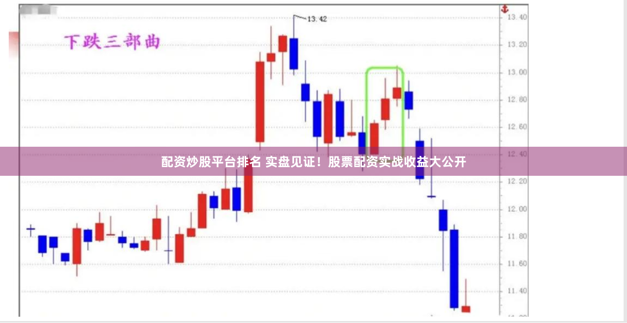 配资炒股平台排名 实盘见证！股票配资实战收益大公开