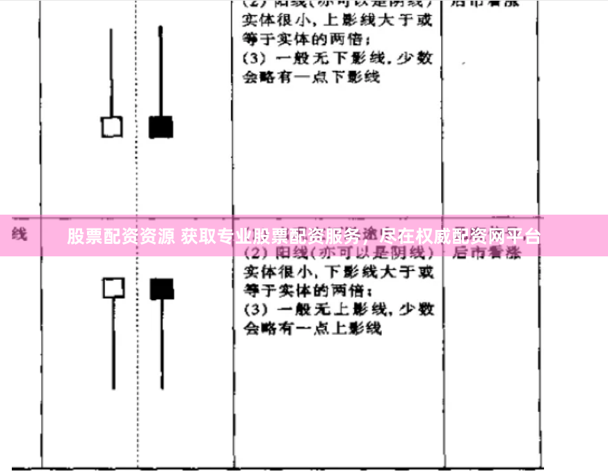 股票配资资源 获取专业股票配资服务，尽在权威配资网平台