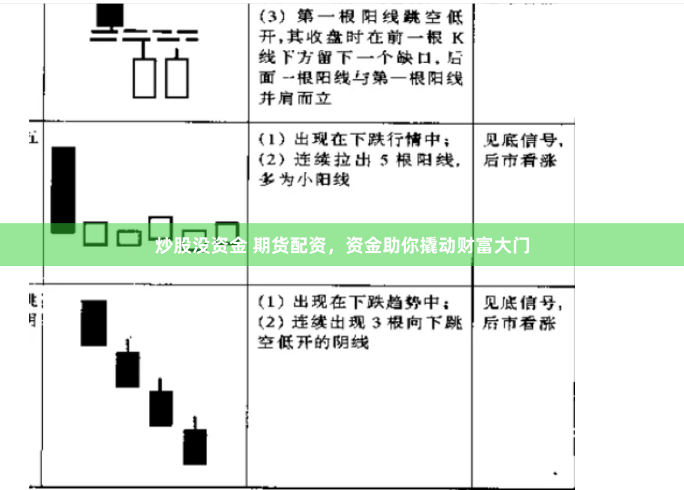 炒股没资金 期货配资，资金助你撬动财富大门
