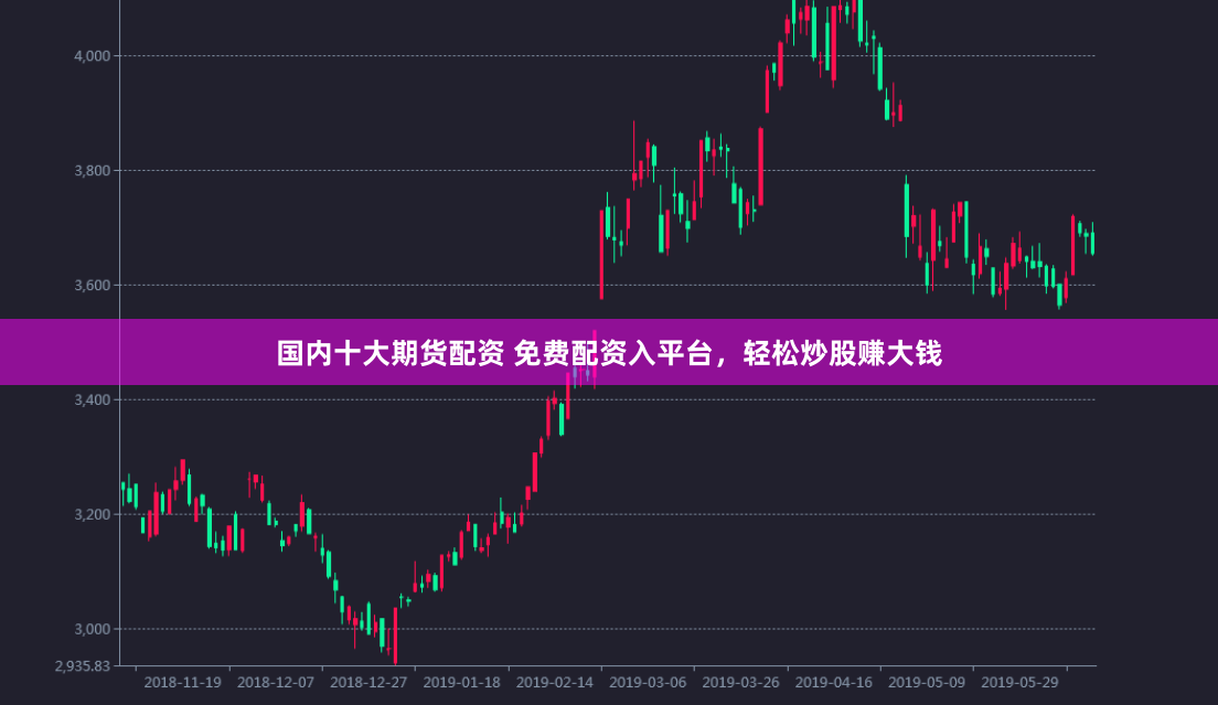 国内十大期货配资 免费配资入平台，轻松炒股赚大钱