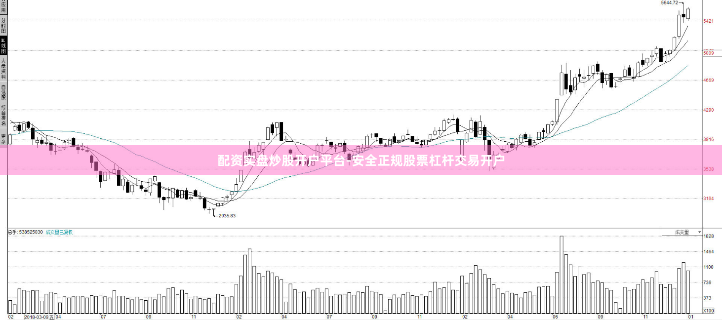 配资实盘炒股开户平台-安全正规股票杠杆交易开户
