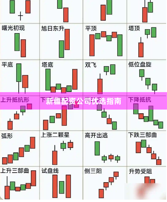 新疆配资公司优选指南