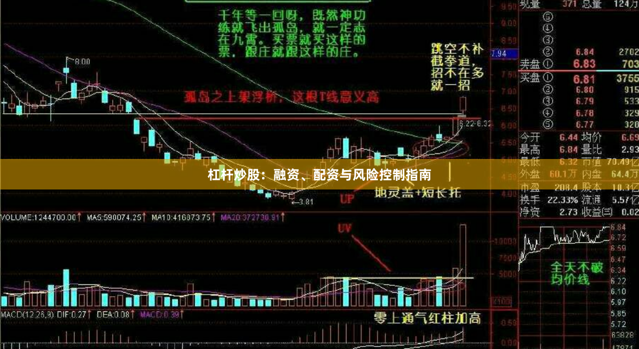 杠杆炒股：融资、配资与风险控制指南