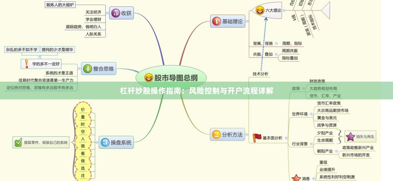 杠杆炒股操作指南：风险控制与开户流程详解