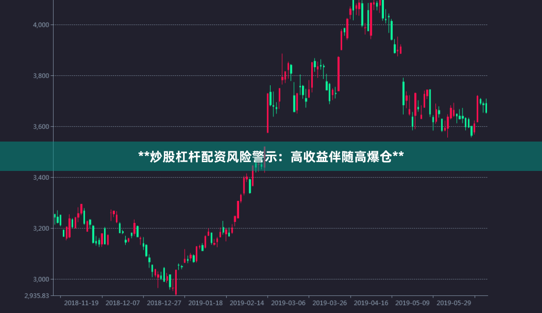 **炒股杠杆配资风险警示：高收益伴随高爆仓**