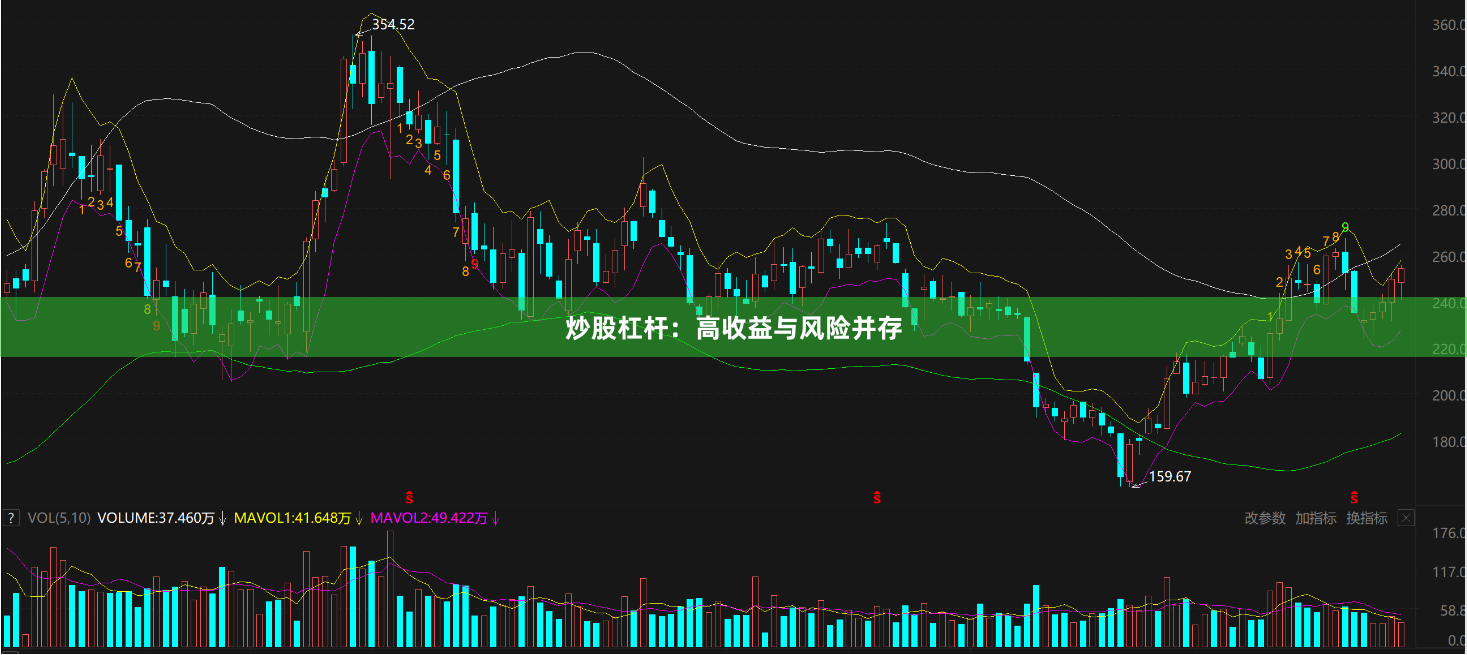 炒股杠杆：高收益与风险并存